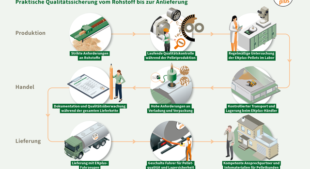 https://depi-prd.s3.amazonaws.com/filer_public_thumbnails/filer_public/b1/4c/b14cadd0-aa29-4db8-ac7b-87d5c4d0b6dc/depi_enplus-schaubild.png__640x350_crop-smart_subject_location-1680%2C1192_subsampling-2.png