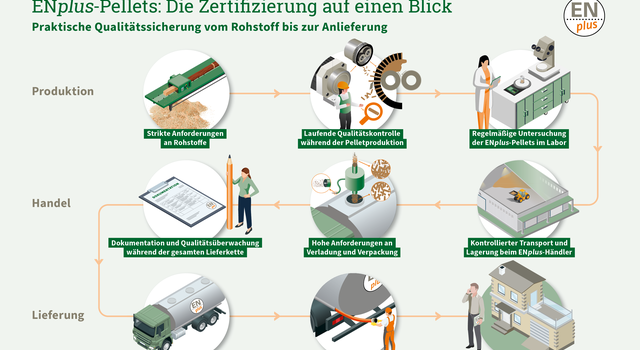 https://depi-prd.s3.amazonaws.com/filer_public_thumbnails/filer_public/b1/4c/b14cadd0-aa29-4db8-ac7b-87d5c4d0b6dc/depi_enplus-schaubild.png__640x350_crop-smart_subsampling-2.png